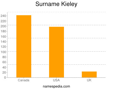 Surname Kieley