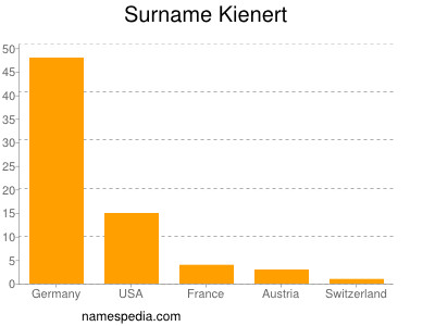 Surname Kienert