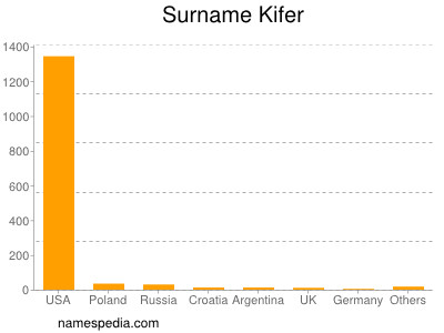 Surname Kifer