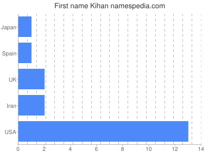 Given name Kihan