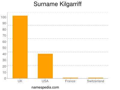 Surname Kilgarriff