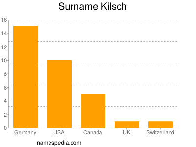 Surname Kilsch