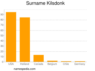 Surname Kilsdonk