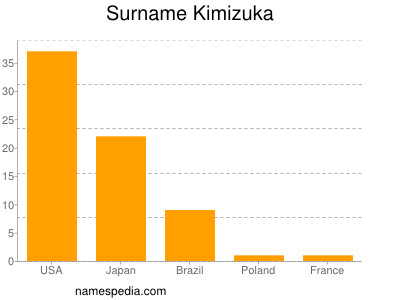 nom Kimizuka