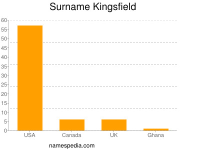 Surname Kingsfield