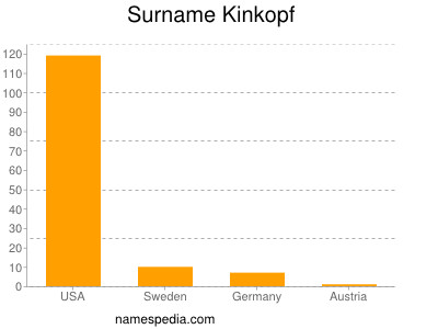nom Kinkopf