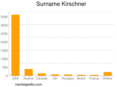 Surname Kirschner