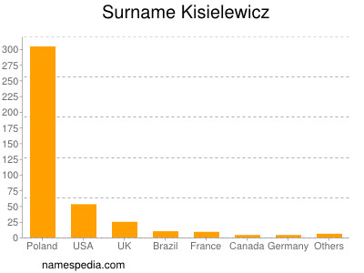 Surname Kisielewicz