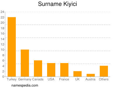 Surname Kiyici