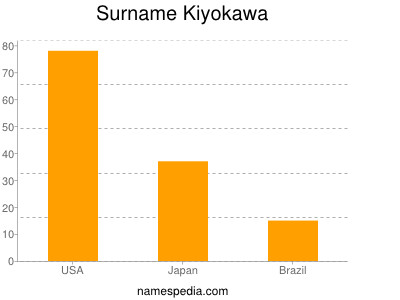 Surname Kiyokawa