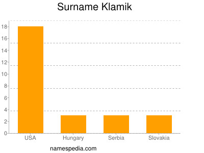 Familiennamen Klamik