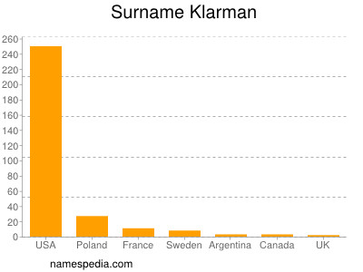 Surname Klarman