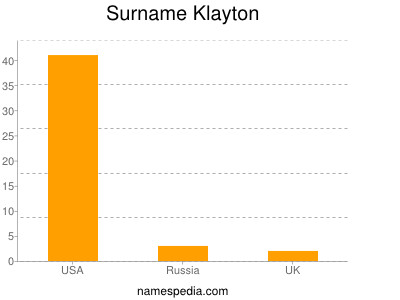 Surname Klayton
