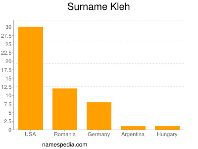 Surname Kleh