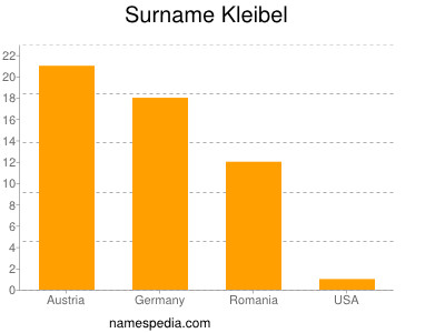 Surname Kleibel