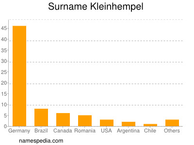 nom Kleinhempel