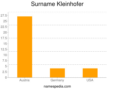 Surname Kleinhofer
