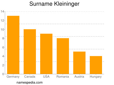 nom Kleininger