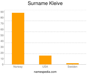 Surname Kleive