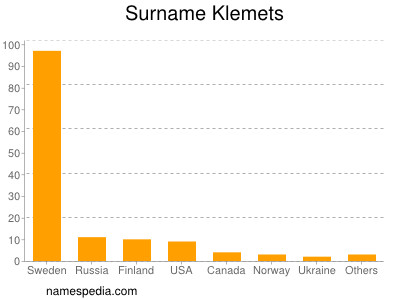 Surname Klemets