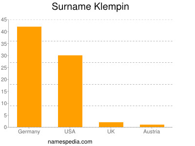 Familiennamen Klempin