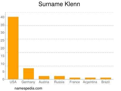 Surname Klenn