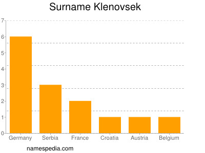 Surname Klenovsek