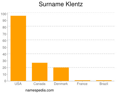 Surname Klentz