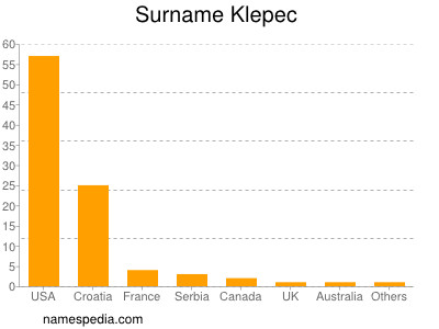 Surname Klepec