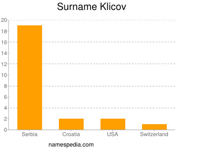 nom Klicov