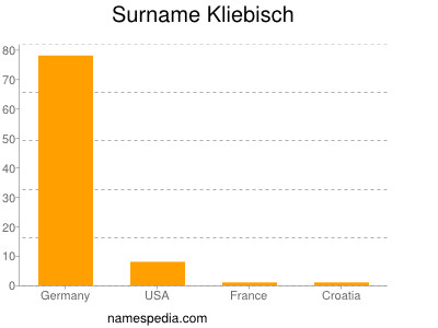 Surname Kliebisch