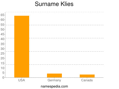 Surname Klies