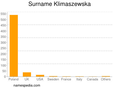 Surname Klimaszewska