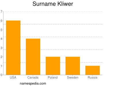 nom Kliwer