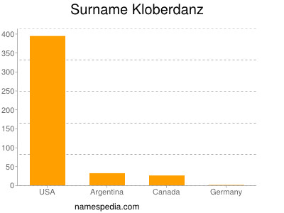 Surname Kloberdanz