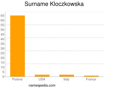 Surname Kloczkowska