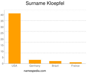 Surname Kloepfel