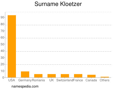 Surname Kloetzer