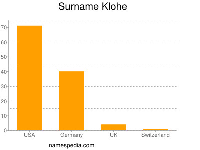 Surname Klohe