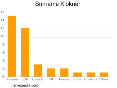 Surname Klokner