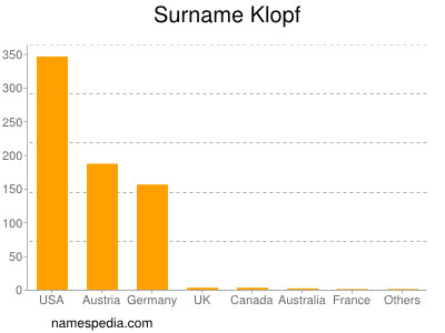 Familiennamen Klopf