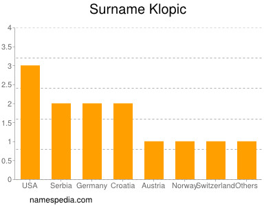 Surname Klopic