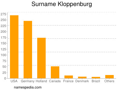 Surname Kloppenburg