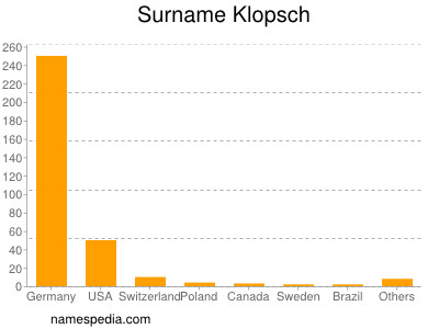 Surname Klopsch