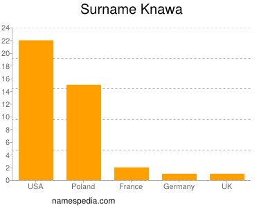 Familiennamen Knawa