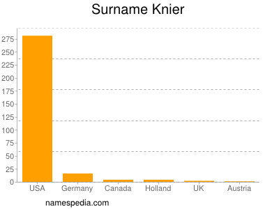 Familiennamen Knier