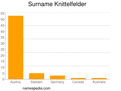 nom Knittelfelder