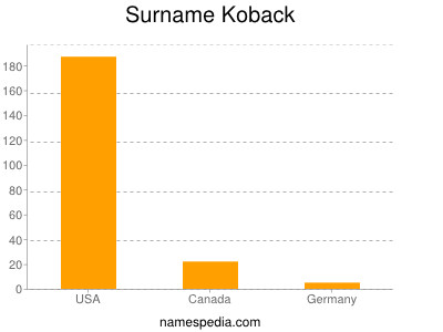 Surname Koback