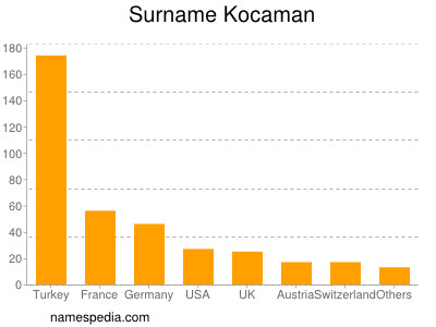 Surname Kocaman