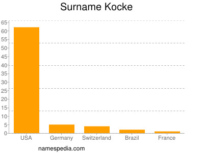 Surname Kocke